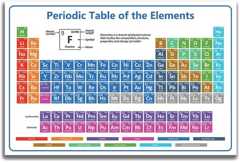 Amazon.com: Houcaller 2024 Chemical Periodic Table Poster White ...