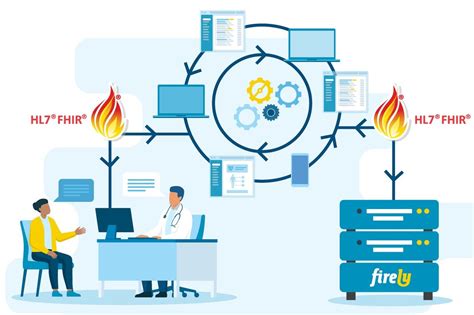 FHIR is transforming interoperability in healthcare – but what is FHIR ...