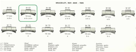 Rolex Bracelet Reference Numbers Technics Guide