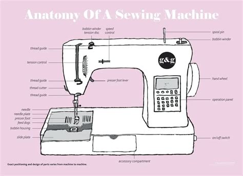 Most Important Parts of a Sewing Machine You Should Know - Sewingfeed