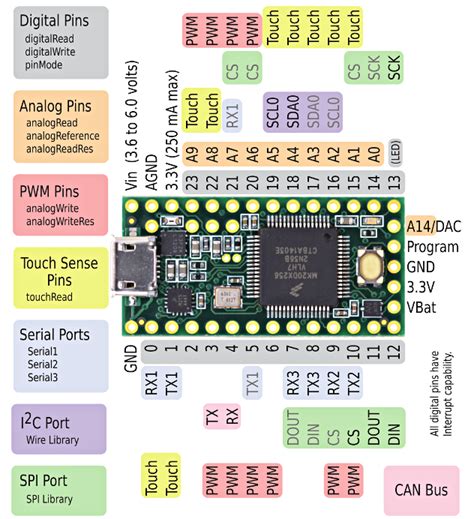 TeensyでWAVファイルプレイヤーを作る - ryokosaka blog