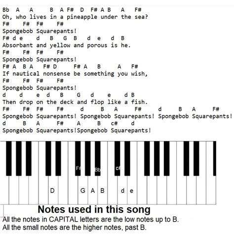 Spongebob Squarepants Piano Letter Notes And Recorder - Tin Whistle Tab - Irish folk songs