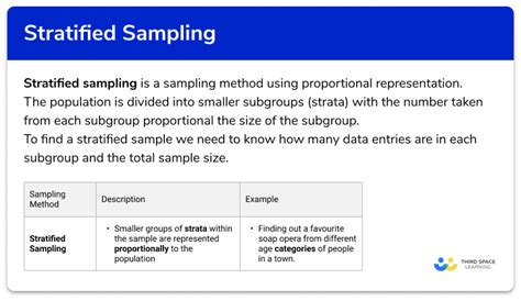 Stratified Sampling - GCSE Maths - Steps, Examples & Worksheet