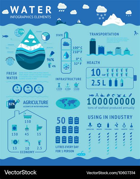 Water infographic elements information design Vector Image