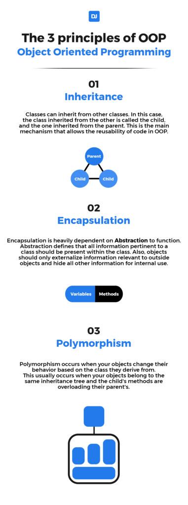 What is Object Oriented Programming (OOP)? | DistantJob - Remote Recruitment Agency