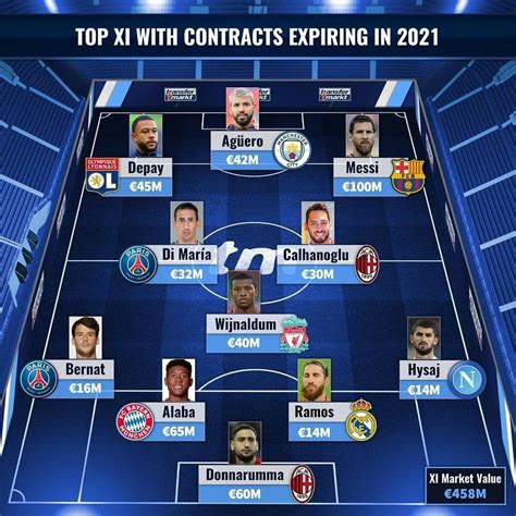 Barcelona Transfermarkt | SpineBulletin