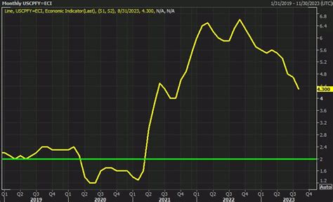 US core CPI reading to fall to 3.8% by year-end - Goldman Sachs | Forexlive