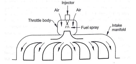 MECHANICALFUNDA for Mechanical Engineers: March 2018