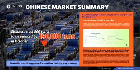 Stainless Steel Market Summary in China || Stainless steel 300 series will be cut down by ...