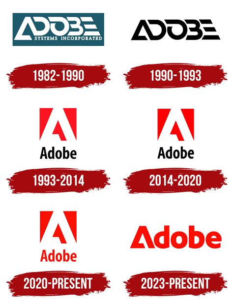 Adobe Logo, symbol, meaning, history, PNG, brand