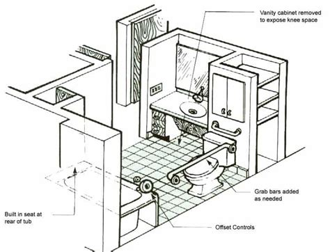 disabled bathroom layout vba - Incredible Awesome Handicap Bathroom Requirements 7 Ada Bathroom ...