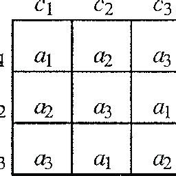 7 Layout for a Latin square design (LS-3 design) that is based on the ...