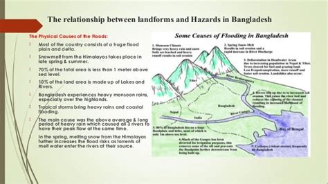 Landforms of bangladesh and their relation to natural hazards