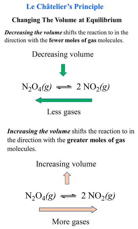 Le Chateliers Principle - Chemistry Steps