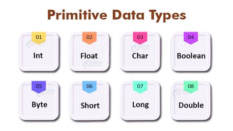 Java Data Types - Primitive & Non-Primitive Data types with Examples ...