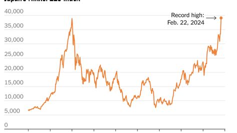 Japan’s Nikkei Hits Record High, Surpassing 1989 Peak - The New York Times