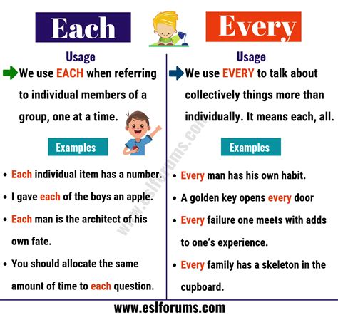 EACH vs EVERY: How to Use Every vs Each Correctly? - ESL Forums