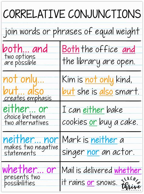 How To Use Conjunctions : An independent clause is a group of words that make up a sentence ...