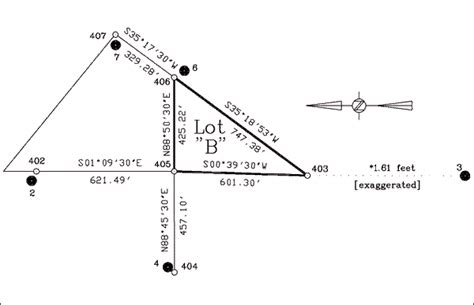 Triad Boundary Analysis