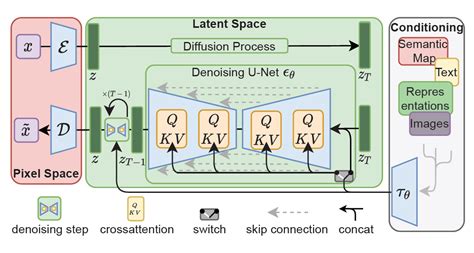 Stable Diffusion の仕組み | CDLEコミュニティサイトβ版