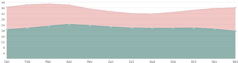 South Sudan: country data and statistics