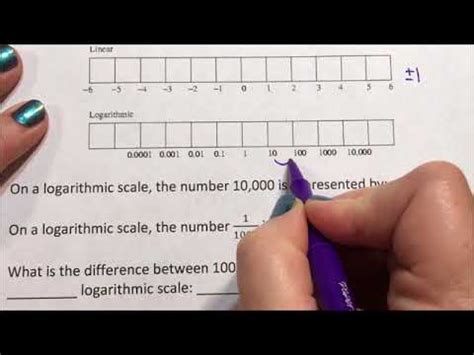 Logarithmic Scale versus Linear Scale - YouTube