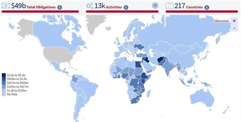 Which Countries Receive the Most Foreign Aid from the US? - The Sounding Line