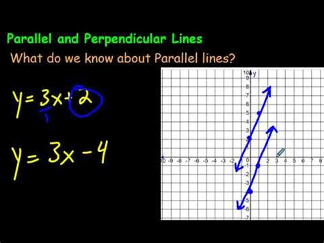 How to Deal with Parallel and Perpendicular Lines and Linear Equations ...