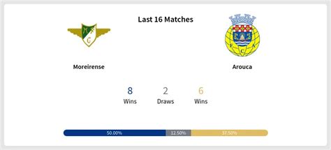 Moreirense vs Arouca Prediction, H2H, Odds & Betting Tips & Picks – 2024-08-18, Liga Portugal