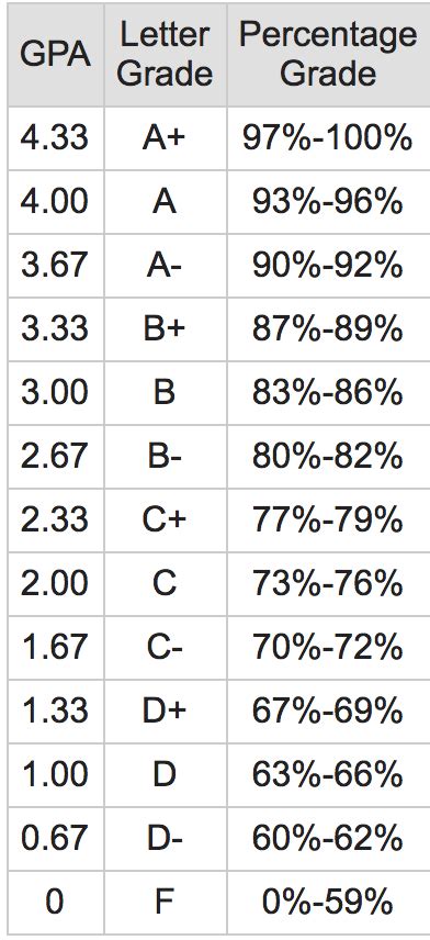 How To Calculate Gpa In Canada - Howto Techno