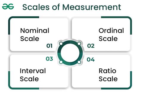 Scales of Measurement in Business Statistics - GeeksforGeeks