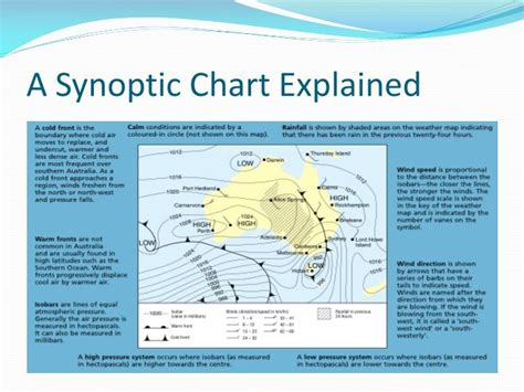 Labeled Synoptic Chart