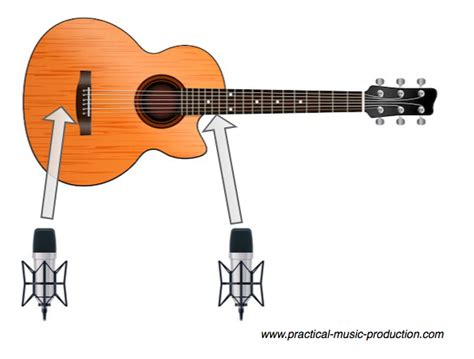 Recording Acoustic Guitar | The Secrets For Your Studio