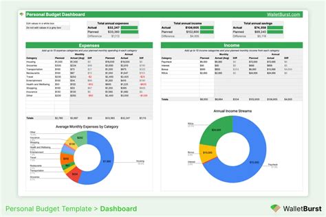 Free 2023 Monthly Personal Budget Template for Google Sheets Download ...