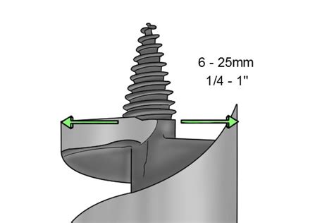 What sizes of auger bit are available? - Wonkee Donkee Tools