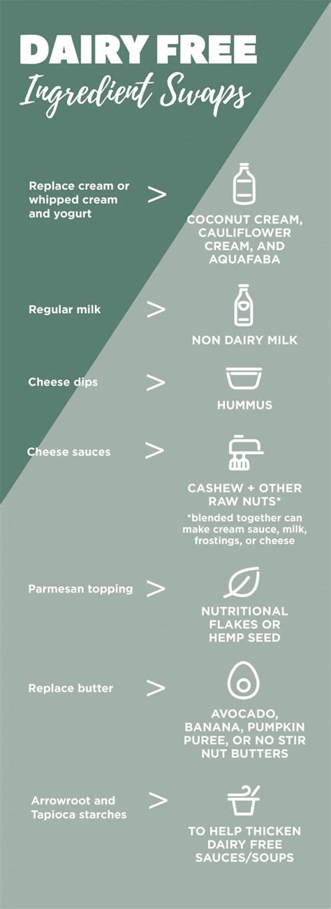 Simple Dairy Free Alternatives for Pantry Staples | Cotter Crunch