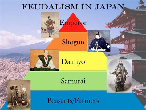 D.A.T.A. Scholars: Feudalism in Japan - Interactive Point of View ...