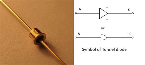 Tunnel diode - SUNTEC CAMPUS TUTORIAL