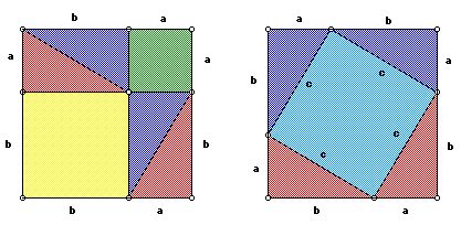 Proofs of the Pythagorean Theorem