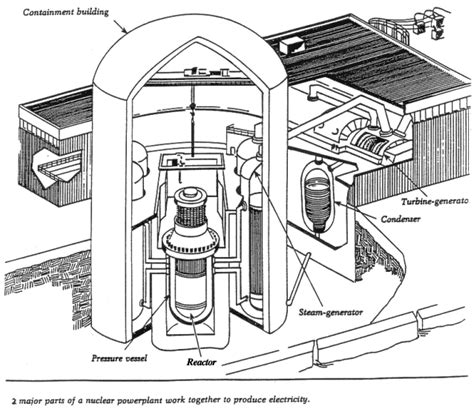 Classroom Activity 4 – Nuclear Power Plant | NRC.gov