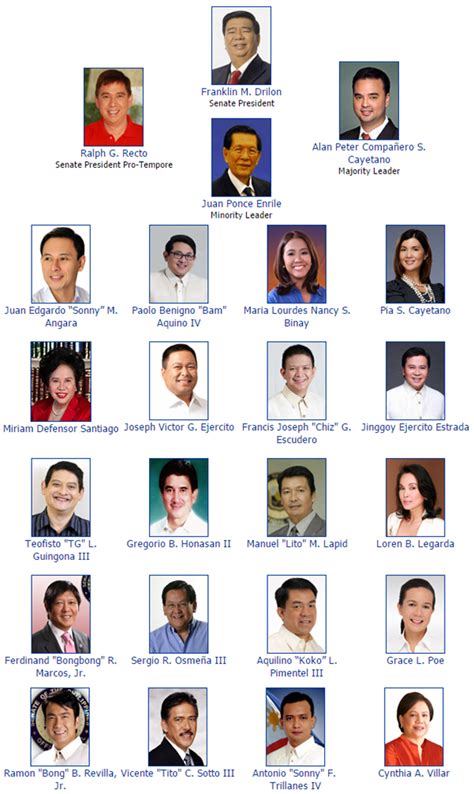 Top 3 Performing Philippine Senators from 2013-2015 revealed | The Summit Express