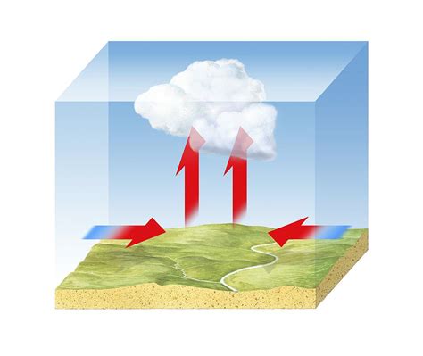 Low pressure cloud formation, diagram Photograph by Science Photo Library