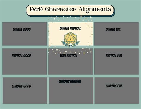 Lawful Neutral: Tropes, Examples, and How to Best Use this Alignment - Partners in Fire