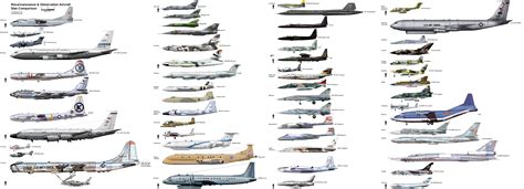 Reconnaissance Aircraft Size Comparison + Updates to others in comments ...