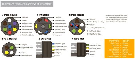 Wiring Diagram For Trailer Lights 7 Way | Shelly Lighting