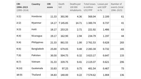 The perils of inaction on climate change in Pakistan - LEAP Pakistan