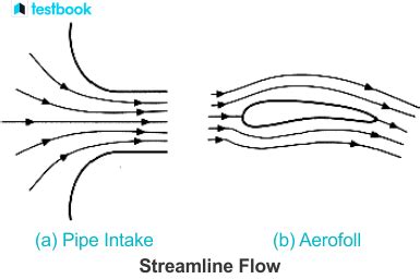 Streamline Flow: Definition, Example, Diagram, and Equation.