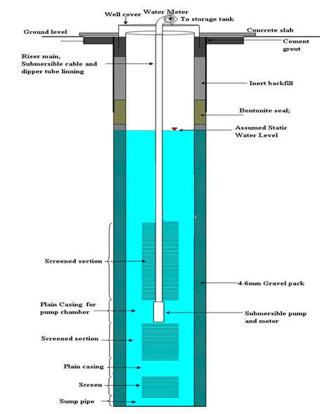 Kisima Drilling (E.A) LTD | Borehole Drilling contractors in kenya ...