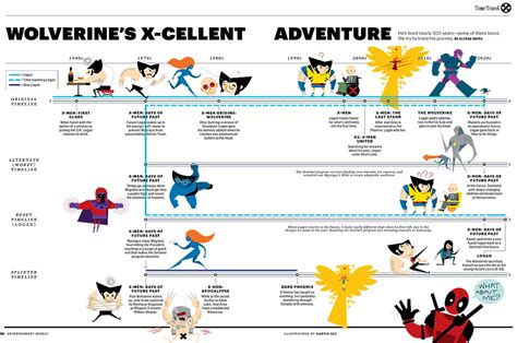 x-men movies in order timeline - Eden Malley