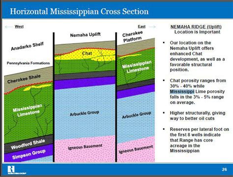 The Mississippian Lime: America's Next Big Resource Play | Seeking Alpha